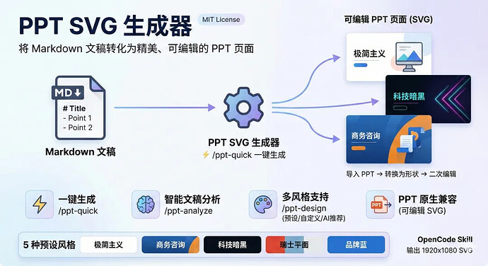 【原创】从想法到工具：我把 AI 生成 PPT 的流程做成了一个 Skill - 开发调优 - LINUX DO