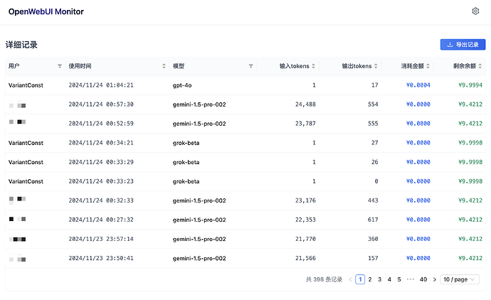 【已支持按条计费】为 OpenWebUI 编写了一个用量监控和用户余额管理平台 - 资源荟萃 - LINUX DO