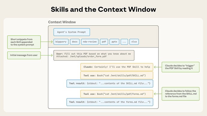 不用skill让MCP工具也能渐进式披露 - 开发调优 - LINUX DO