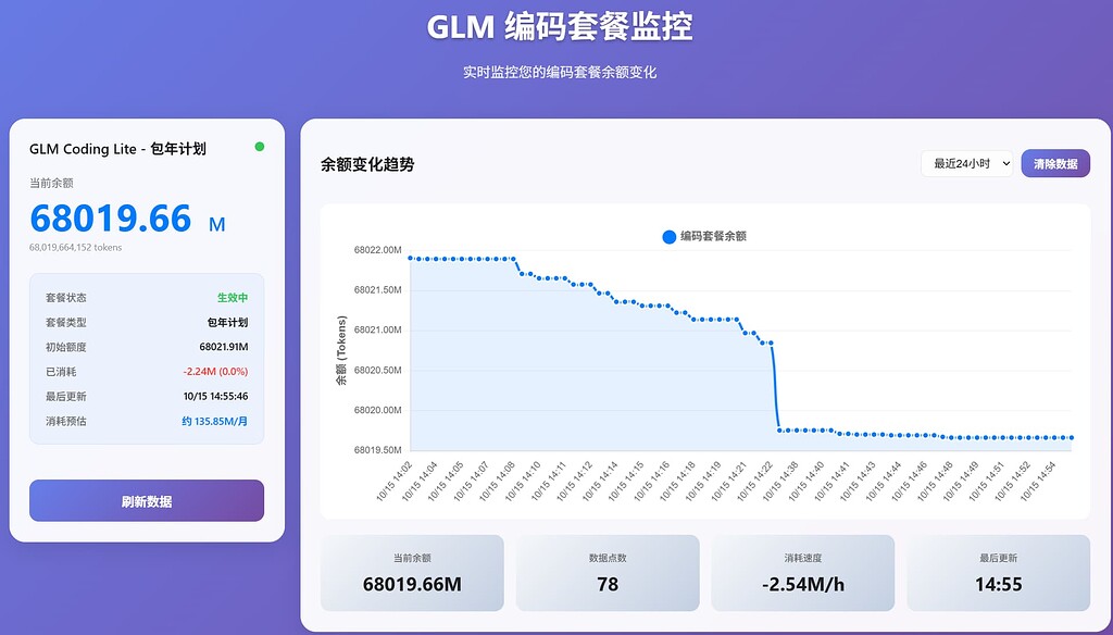 智谱的接口挂了—glm code 套餐使用量查询-V2 - 开发调优 - LINUX DO
