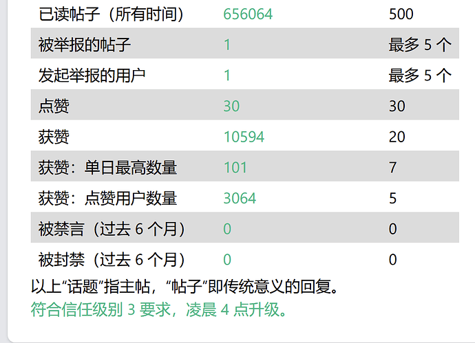 context usage 是什么？ - 搞七捻三 - LINUX DO