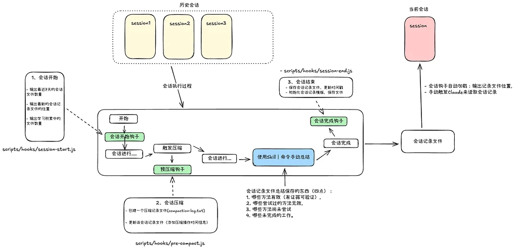 Anthropic 黑客马拉松冠军- ClaudeCode配置整理和补充 - 开发调优 - LINUX DO