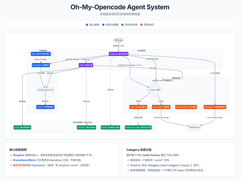 新年来分享我的oh-my-opencode配置和学习心得 - 开发调优 - LINUX DO