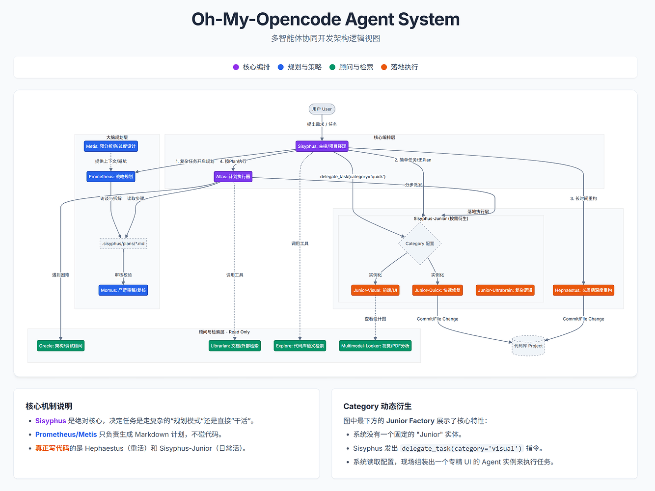 新年来分享我的oh-my-opencode配置和学习心得 - 开发调优 - LINUX DO