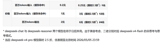 DeepSeekv4神了 - #47，来自 wu_doit - 国产替代 - LINUX DO