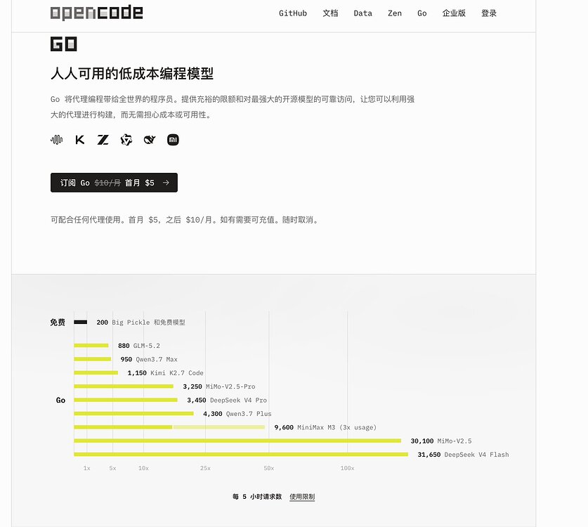 Opencode Go 套餐额度分析(GLM Plan、Deepseek对比官网) - 开发调优 - LINUX DO