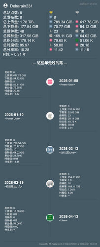 Dekarain231的时间轴(2026-05-01 212351)