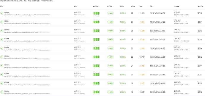CPA触发401的观察分析 - #74，来自 sq4537 - 开发调优 - LINUX DO