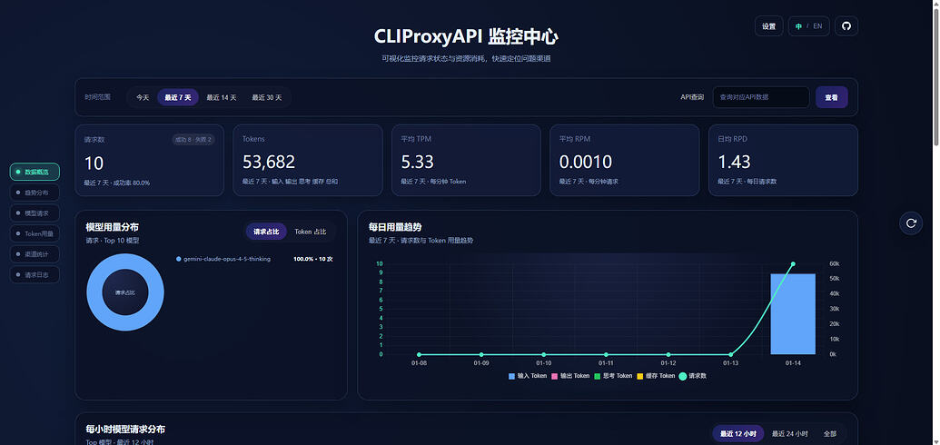 【CLIProxyAPI】WebUI管理面板 数据监控 使用统计 日志可视化 - 开发调优 - LINUX DO