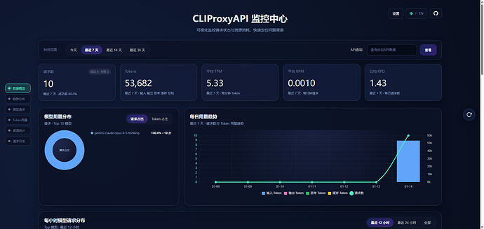【CLIProxyAPI】WebUI管理面板 数据监控 使用统计 日志可视化 - 开发调优 - LINUX DO