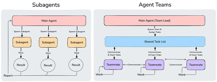 【Agent学习笔记】我们一起来学Agent！（第二期） - 文档共建 - LINUX DO