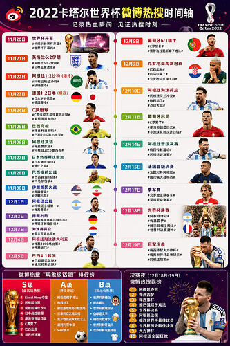 世界杯微博热搜