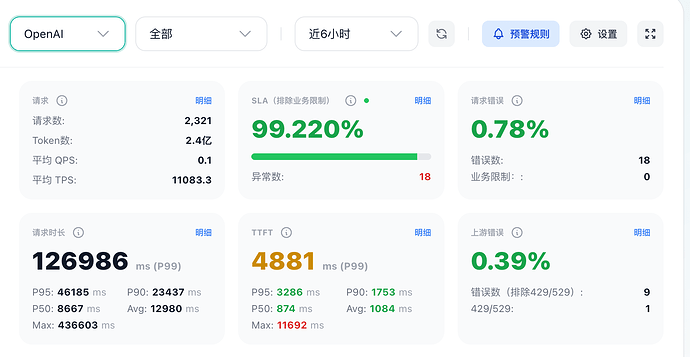 求助，为什么sub2api的TTFT和请求时长这么大 - #2，来自 ianshaw - 开发调优 - LINUX DO
