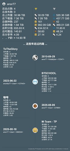 anor77的时间轴（2025-08-21 13_42_23）