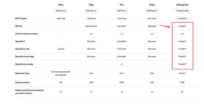 只需 1 美元薅 ChatGPT Team 教程，5个ChatGPT Team 人均 只需1块5 - 福利羊毛 - LINUX DO