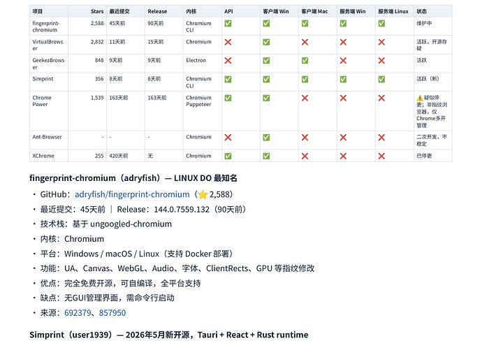 fingerprintbrowser20260506