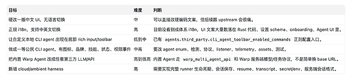 截屏2026-04-29 05.12.51