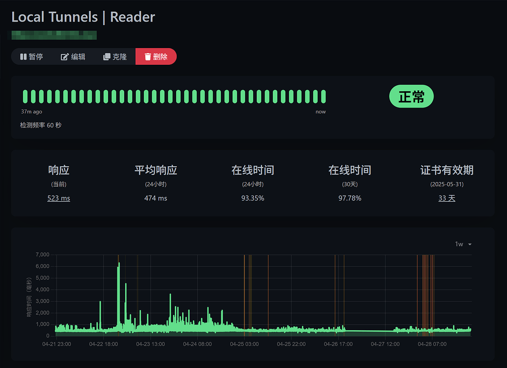 基于容器平台和Cloudflare Tunnels的FRP方案 - 开发调优 - LINUX DO