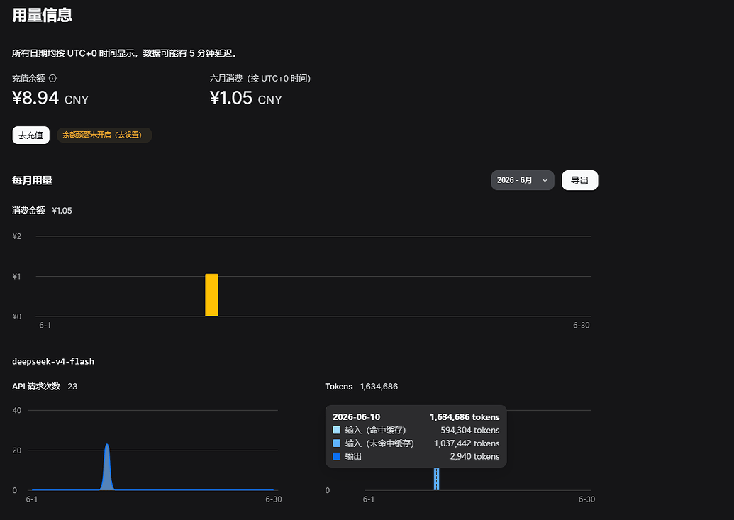 不是，codex用deepseek模型这么坑吗？耗token这么狠？ - 搞七捻三 - LINUX DO