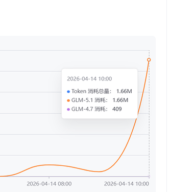 GLM coding plan抢不到一点 - #10，来自 killermost - 搞七捻三 - LINUX DO