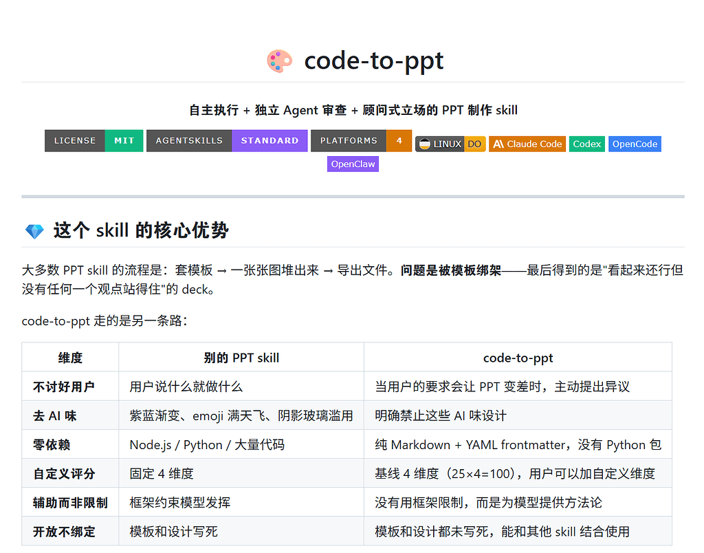 【开源推广】code-to-ppt：懒得做 PPT？让 AI 自主规划制作 PPT 并反思优化 - 开发调优 - LINUX DO