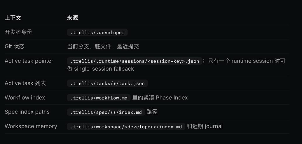 从 vibe coding 到 spec coding：我用 Trellis 的实践总结 - 开发调优 - LINUX DO