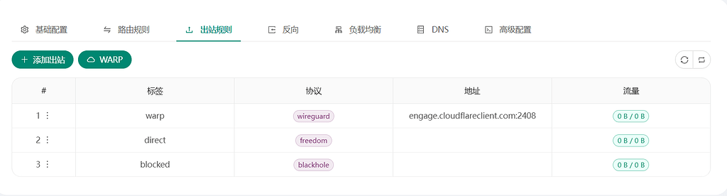 香港云服务器上配置Dify访问Gemini API - 开发调优 - LINUX DO