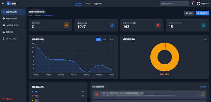 看下我用coze生成的一个监控系统如何 欢迎指正优化 - 资源荟萃 - LINUX DO