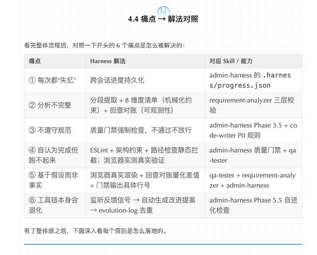 Harness Engineering 从概念到落地 - 国产替代 - LINUX DO