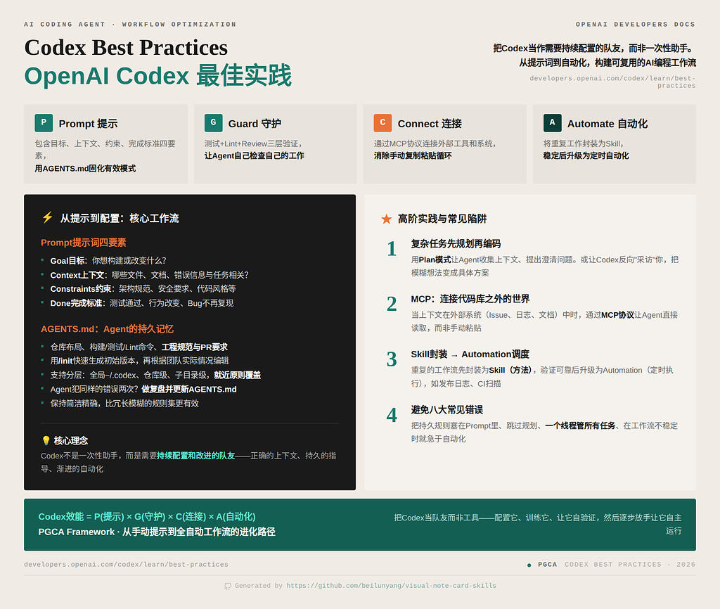 【开源】分享一个 Claude/OpenClaw Skill, 用于生成美观专业的 视觉笔记卡片/信息图 - 资源荟萃 - LINUX DO