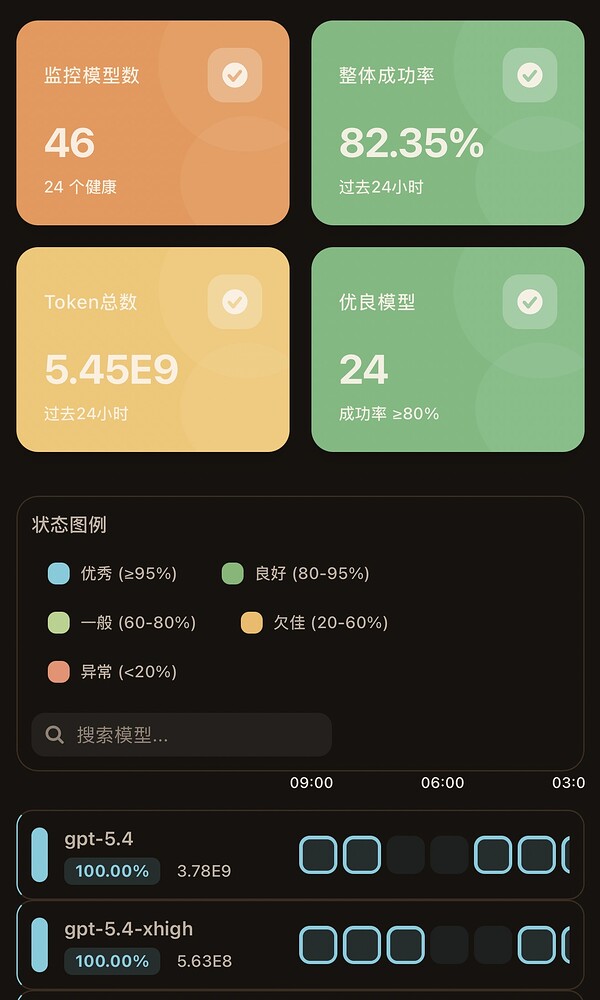 newapi模型监控页面是自带的吗 - 搞七捻三 - LINUX DO