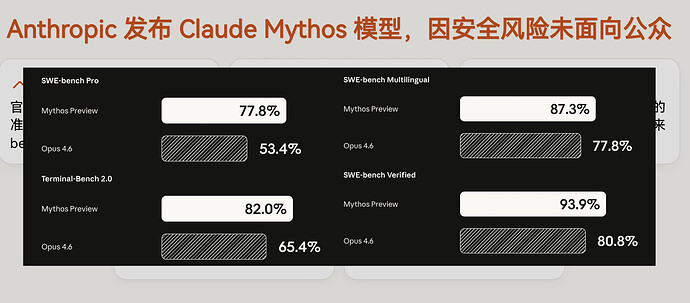 Anthropic发布了新模型Mythos（暂未向公众公开） - 前沿快讯 - LINUX DO