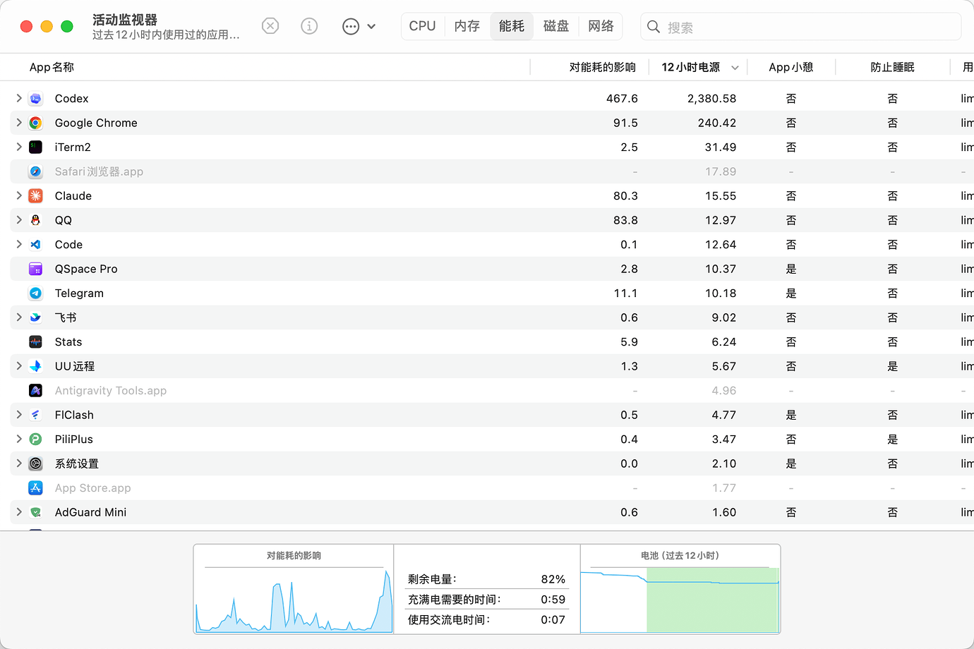 macos的codex只要打开功耗就会很高是为什么 - 开发调优 - LINUX DO