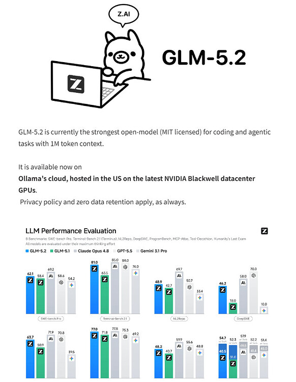 ollama cloud glm5.2 效果怎么样？ - 搞七捻三 - LINUX DO