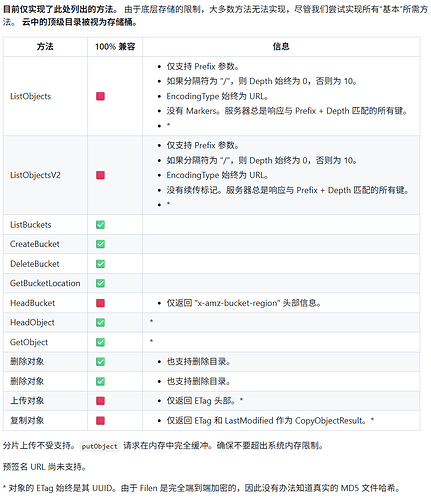 通过Filen的官方命令行工具构建WebDAV - 开发调优 - LINUX DO