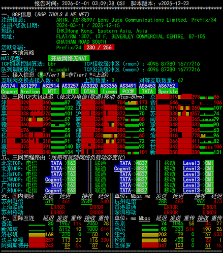 netcheck