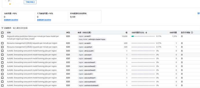 Vertex 对接claude求解 - 开发调优 - LINUX DO