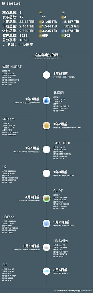 【PT】怎么及时获得站点开放邀请/注册的消息呢 - 搞七捻三 - LINUX DO
