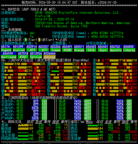 netcheck