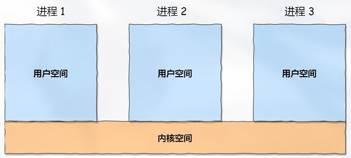 User Spaces