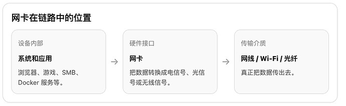 网卡实物