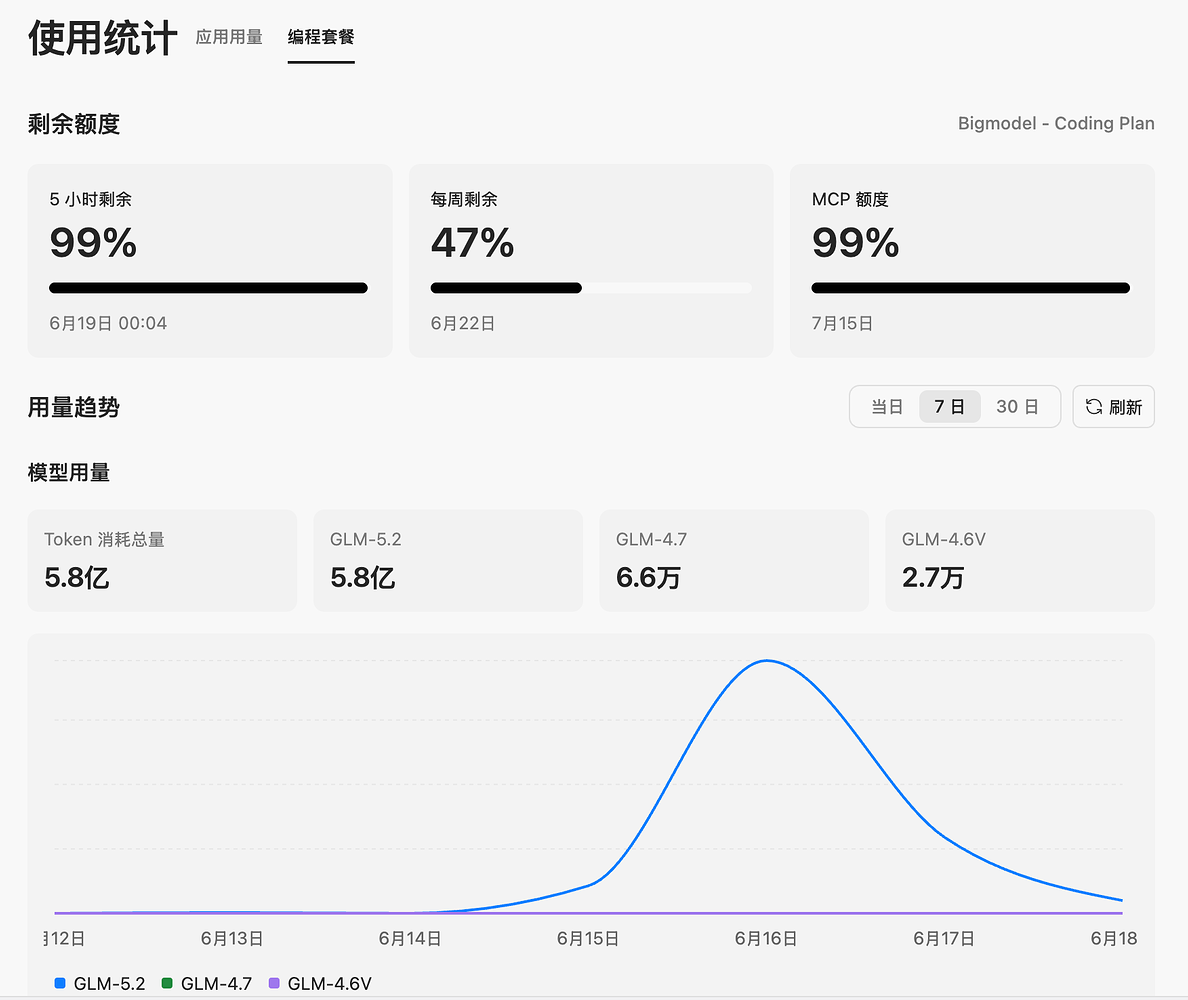 Zcode好多毛病 - 开发调优 - LINUX DO