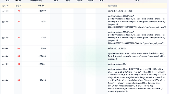 GPT5.4 又g了？ - 开发调优 - LINUX DO
