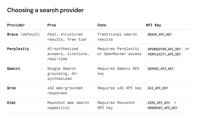 [慢迅] openclaw web_search 内工具支持 grok gemini Kimi了 - 前沿快讯 - LINUX DO