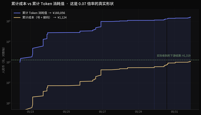 07cumulative