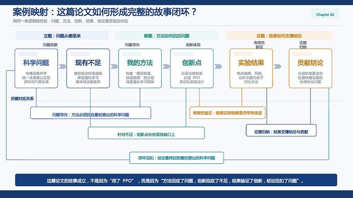 论文写作_排版修正版 P10