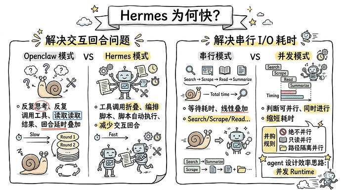 【Hermes技术小分享】为什么在体感上更快了 - 开发调优 - LINUX DO