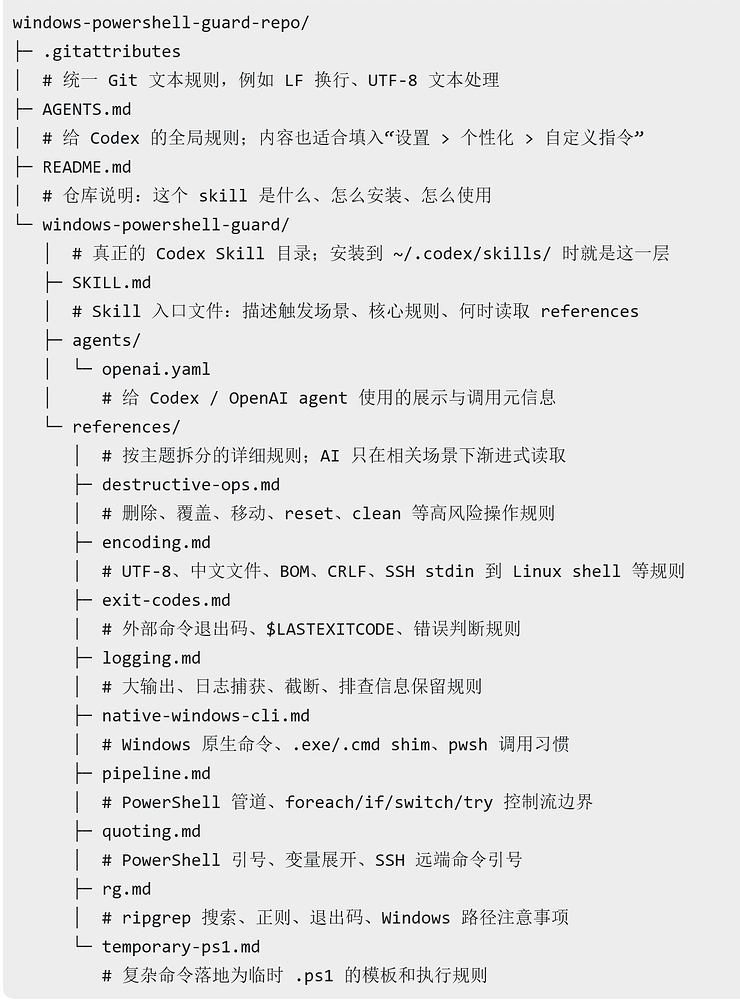 【学习请教贴】【漫谈】做了一个 skill 来解决 Codex 会被 PowerShell 插手，这对吗？ - 开发调优 - LINUX DO