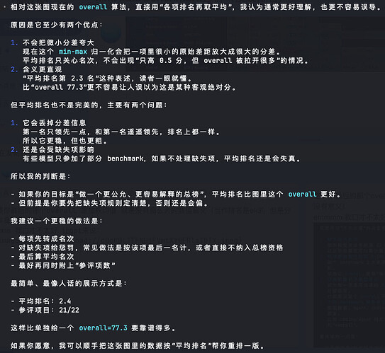 kimi k2.6 benchmark分析（换成排名） - #15，来自 blacksein - 国产替代 - LINUX DO