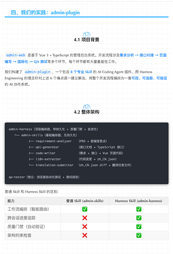 Harness Engineering 从概念到落地 - 国产替代 - LINUX DO
